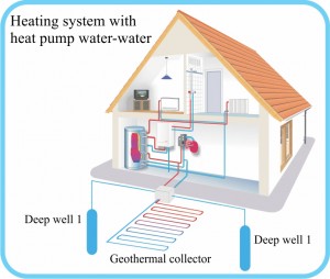 Geothermal source heat pumps water-water