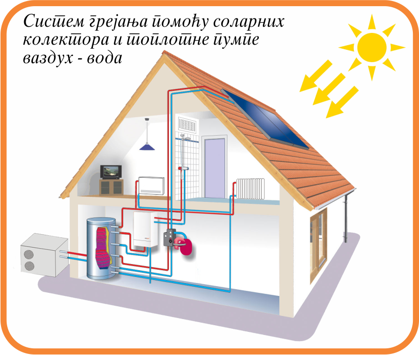 Sistem grejanja toplotne pumpe vazduh-voda